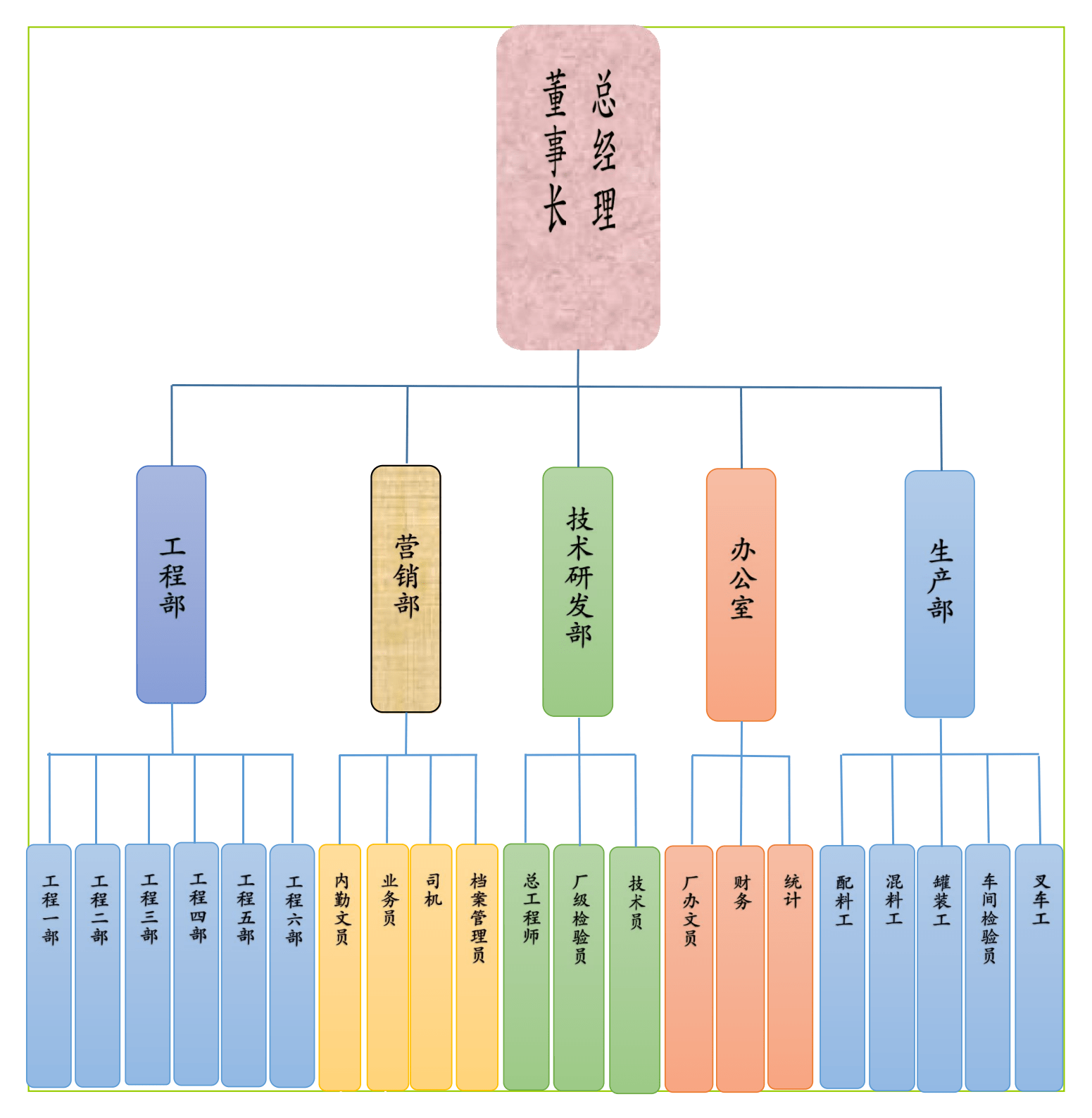 組織架構(gòu)_http://m.cqrtw.cn__第1張