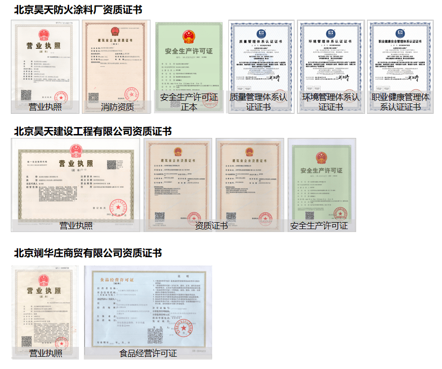 行業(yè)資質(zhì)_http://m.cqrtw.cn__第1張